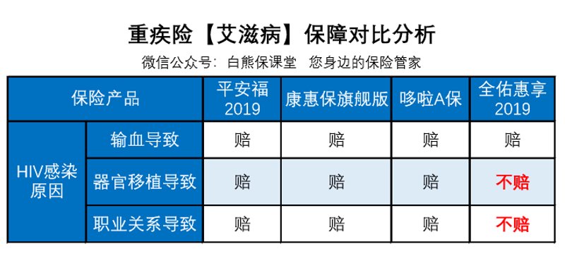 案例分析：如何选择适合自己的消费型重疾险？