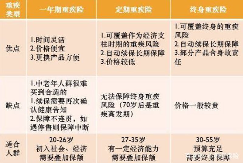 如何为家人选择合适的南京重疾险?
