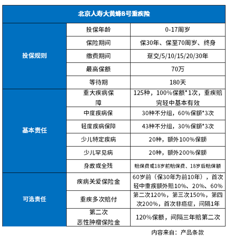 南京重疾险市场的现状与未来