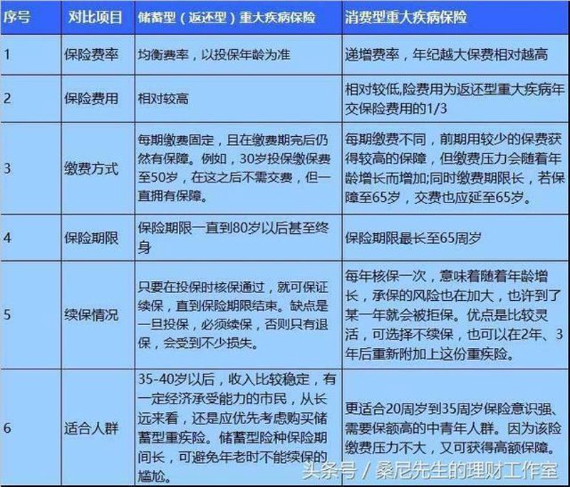 南京重疾险：守护健康的新篇章