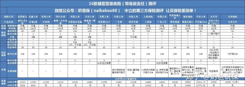 重疾险咨询
