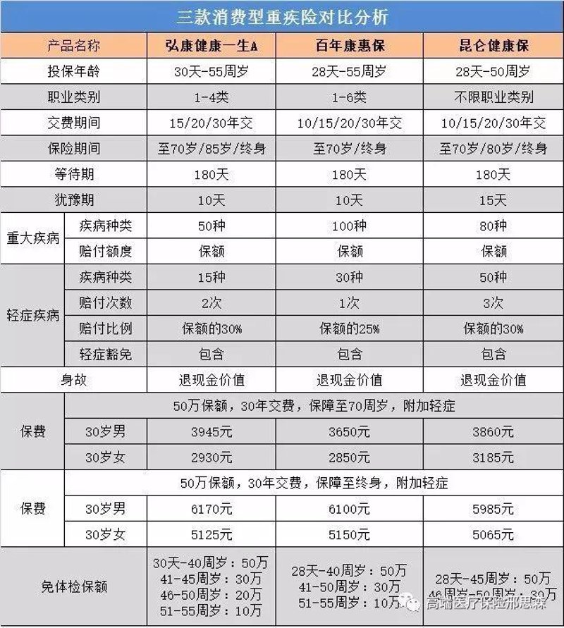 南京重疾险：构建健康保护伞