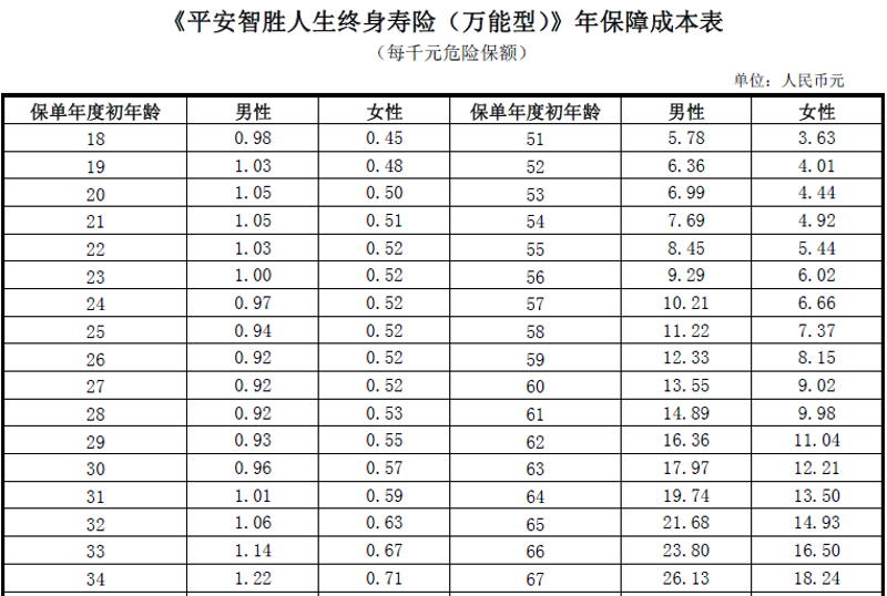 重疾险市场趋势:消费型重疾险强势崛起