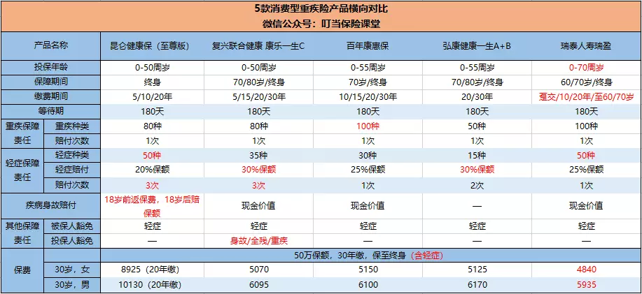 重疾险咨询：把握健康生活方向标