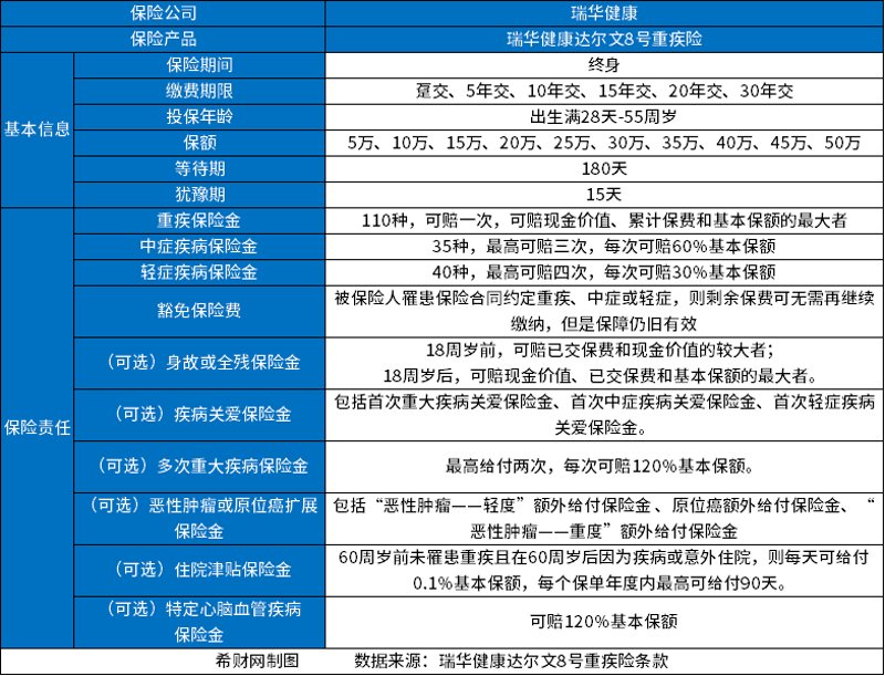警惕大病保险误区：鼓楼大病保险解读
